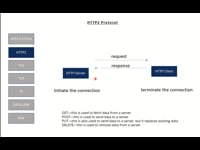 Protocols