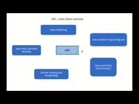 UPF – User Plane Function