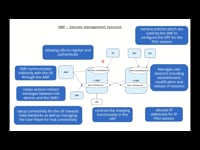 SMF – Session management function