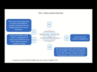 PCF – Policy Control function