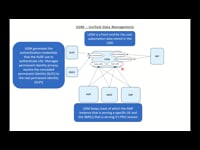 UDM – Unified Data Management