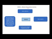 NWDAF – Network data analytics function