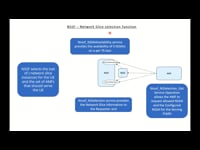 NSSF – Network Slice selection function