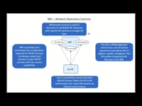 NRF – Network Repository function