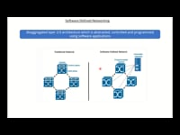 Software Defined Networking