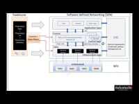 Software Defined Networking deployment