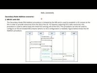 Secondary Node Addition scenarios - 2