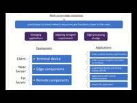 Multi-access Edge Computing (MEC)
