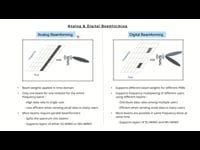 2.8. Analog & Digital Beamforming