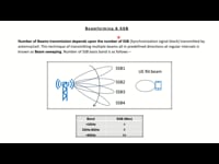 2.9. Beam sweeping (Beamforming & SSB)