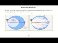 2.10. Beamforming & Coverage - 5G deployment