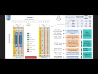 Physical layer – Overview (DL)