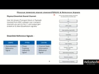 Physical downlink shared channels (PDSCH) and DL reference signals