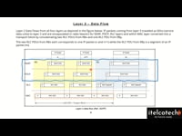 Layer 1 (5G NR Physical layer) - Simulation