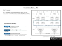 Layer 2 functional block - RLC protocol module