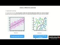 Types of Machine learning – Supervised learning