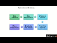 ML data collection