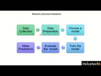 ML Data Preparation