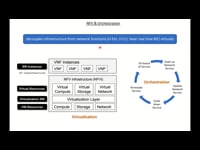 Virtualization