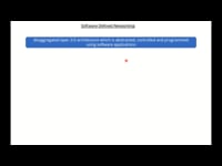 Software defined networking