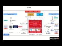 O-Cloud implementation in Open RAN