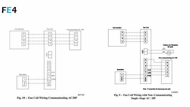 FE4 Fan Coil (1 of 6)