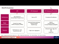 4G/LTE Evolution