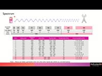 Spectrum & Frequency Bands