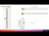Frame Structure - Resource Grid