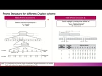 Frame structure - duplex based