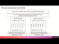 Cyclic Prefix - Normal & Extended