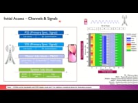 Initial Access – Channels & Signals