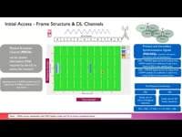 Physical Cell Id (PCI) - Initial Access