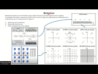 Modulation
