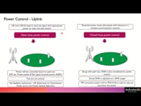 Power Control - Uplink