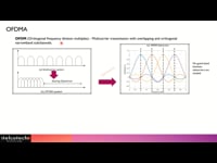 OFDMA (Orthogonal Frequency Division Multiple Access)
