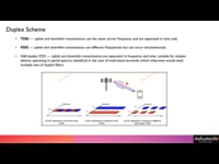 Duplex schemes - FDD & TDD