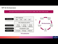 Virtualization - Basics