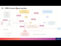 S1-MME Interface