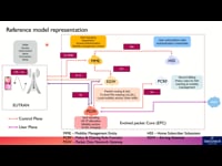 Interfaces - Reference Model Representation