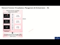 NFV & Orchestration - Process