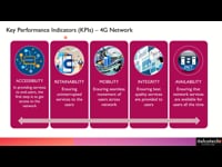 KPIs defination