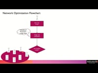Network Optimization Flowchart