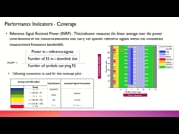 Performance Indicators - Coverage