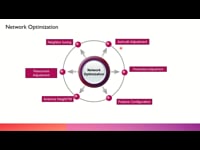 Network Optimization - Possibilities