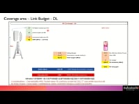 Coverage - Link Budget - DL