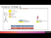 Coverage - Link Budget - UL