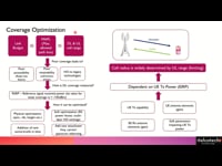 Coverage Optimization - Process