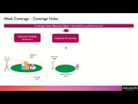 Weak Coverage - Coverage Hole