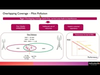 Overlapping Coverage - Pilot Pollution